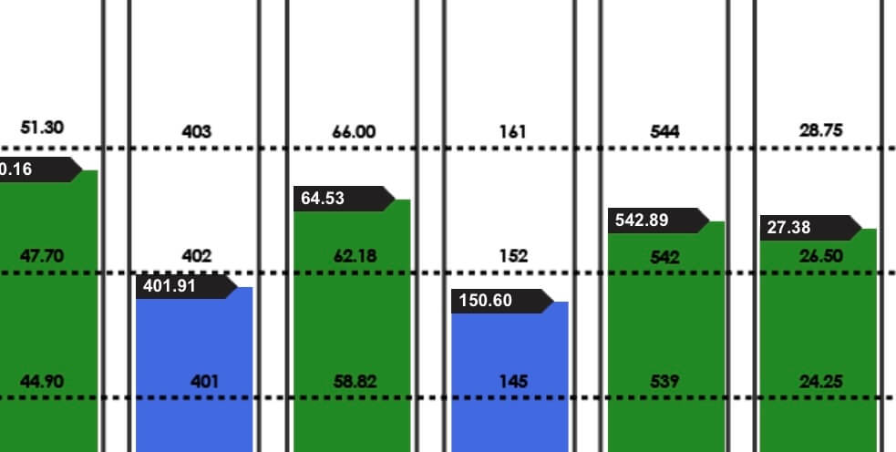 Niveles de los embalses para hoy domingo, 24 de febrero